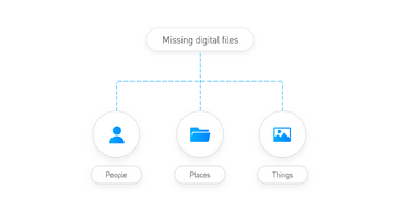 The frustration of finding digital files—and the solution