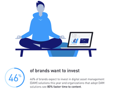 Is your organization prepared for digital asset management?