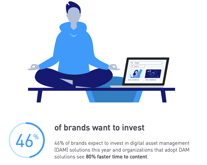 Is your organization prepared for digital asset management?