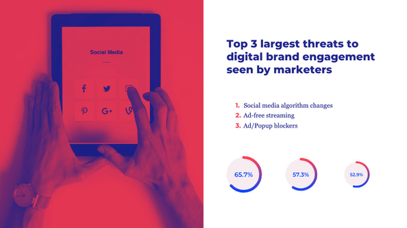2019 State of Branding Report: key findings into the thoughts and challenges of the modern marketer