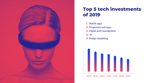 2019 State of Branding Report: key findings into the thoughts and challenges of the modern marketer