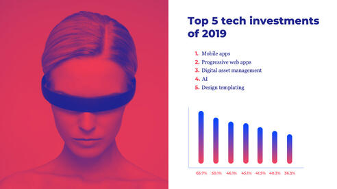 2019 State of Branding Report: key findings into the thoughts and challenges of the modern marketer