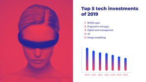 2019 State of Branding Report: key findings into the thoughts and challenges of the modern marketer