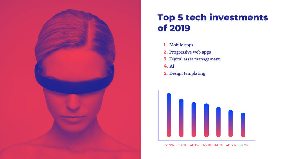 2019 State of Branding Report: key findings into the thoughts and challenges of the modern marketer