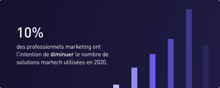 Martech B3