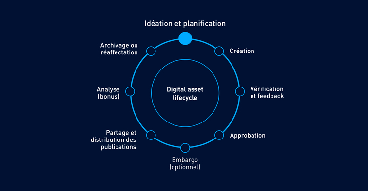 FR Ideationplanning