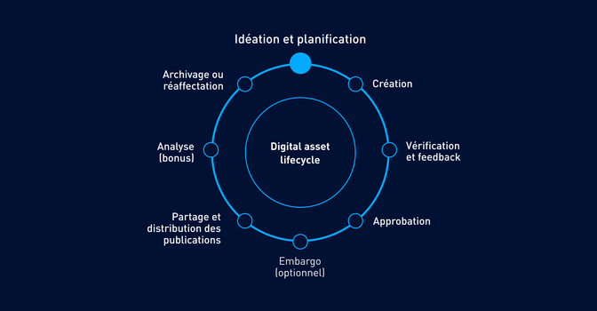 FR Ideationplanning