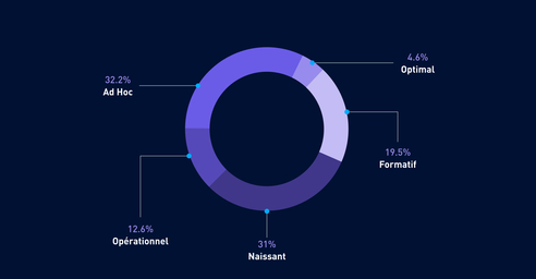 FR Graph