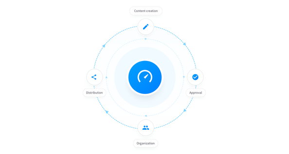 Tips voor het vergelijken van digital asset management software