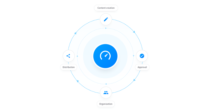 Content lifecycle