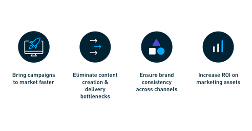 Bynder fait équipe avec Salesforce pour aider les professionnels du marketing à accélérer l'exécution des campagnes