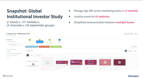 Schroders campaign