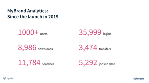 Investment managers Schroders talk scaling creative operations across 30+ markets with Bynder
