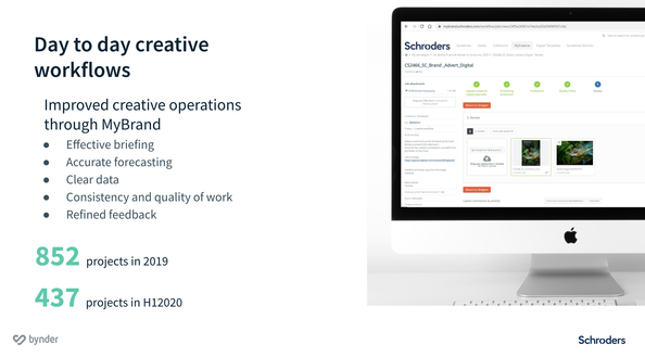 Investment managers Schroders talk scaling creative operations across 30+ markets with Bynder