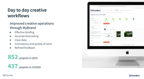 Schroders workflow