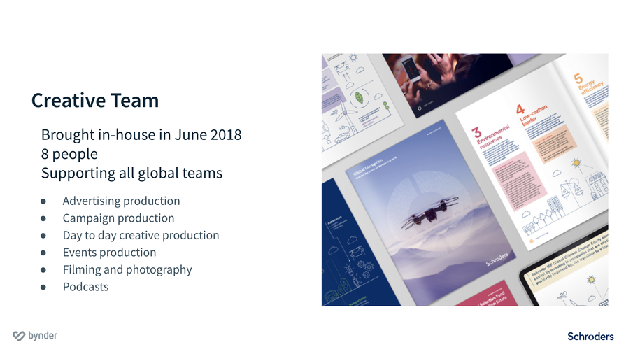 Schroders creative teams