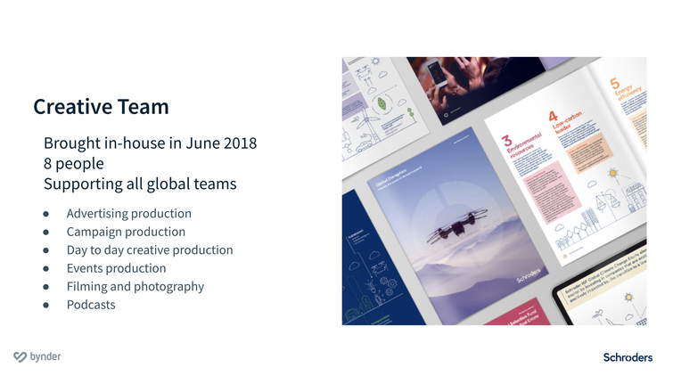 Schroders creative teams