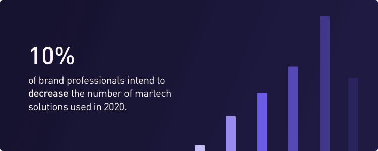 Martech B3