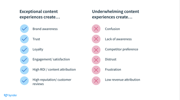 Content experiences: Seven must-know stats