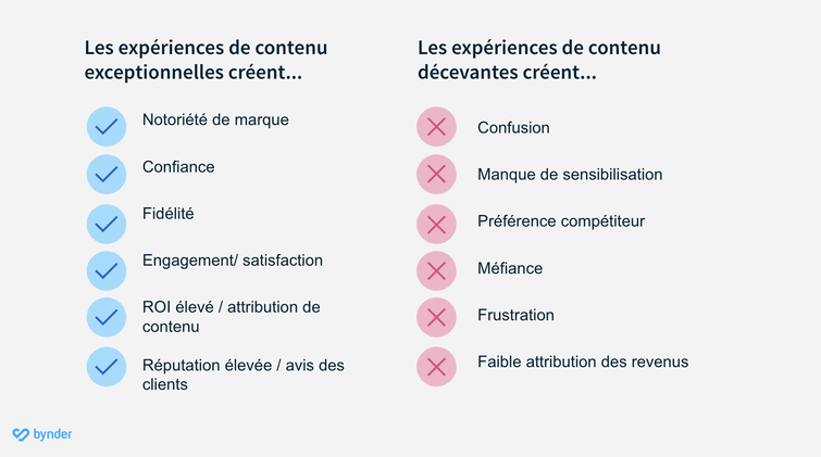 V2 Blog Content Experience