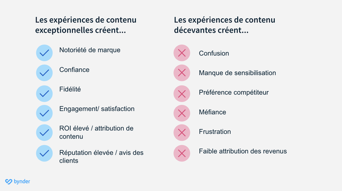 V2 Blog Content Experience