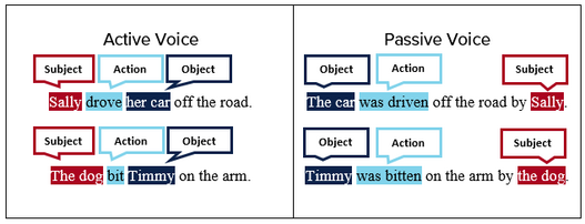 10 principles of writing to help you write in plain English