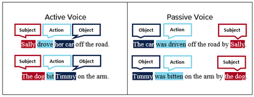 10 principles of writing to help you write in plain English