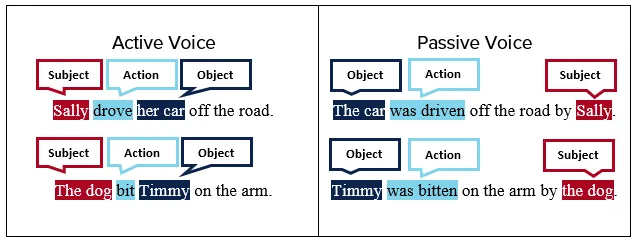 10 plain english principles writing better web content voice