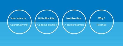 5 tone of voice examples and tips to improve your messaging