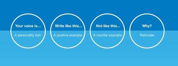 5 tone of voice examples and tips to improve your messaging