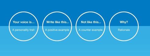 5 tone of voice examples and tips to improve your messaging