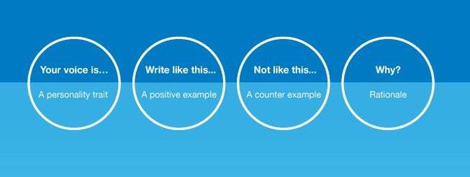 5 tone of voice examples and tips to improve your messaging