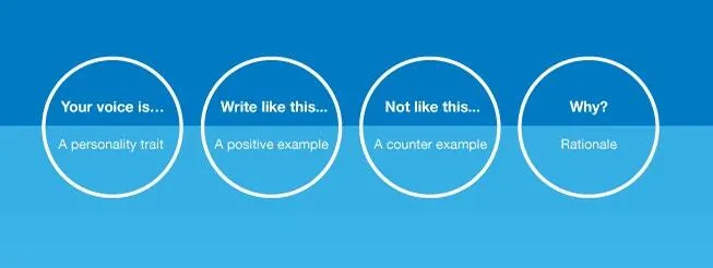 A simple tool to guide tone of voice structure