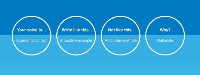A simple tool to guide tone of voice structure
