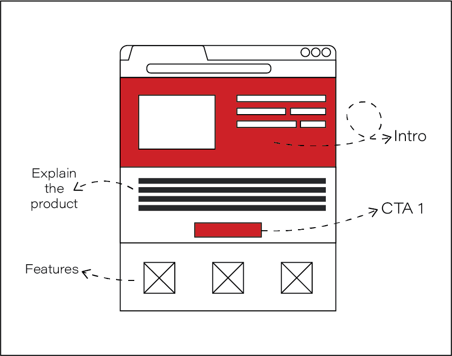 Successful content hierarchy example