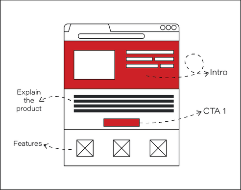 Content hierarchy: What it is and why you need it
