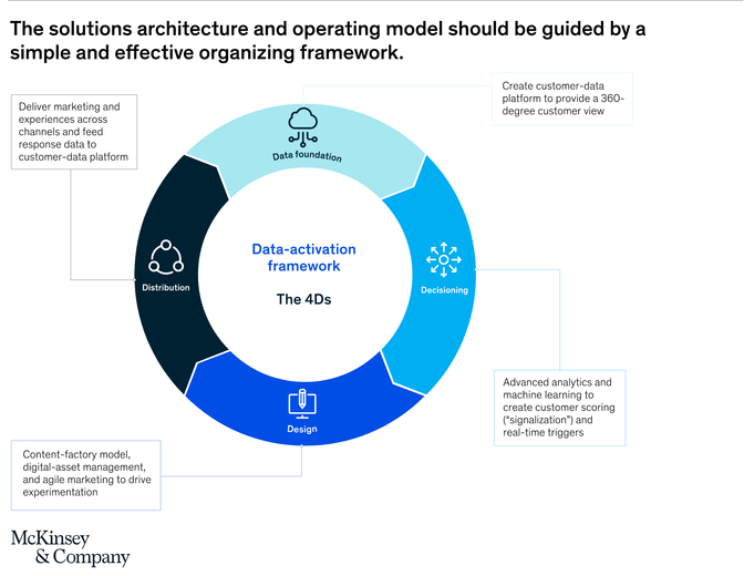 Mckinsey