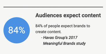 Content Creation: The Essential Guide