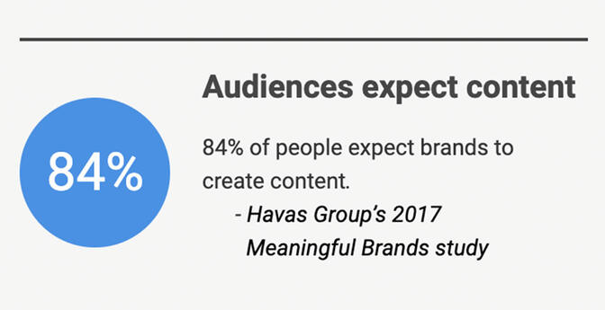 Content Creation: The Essential Guide