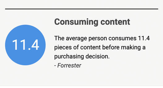 Content Creation: The Essential Guide