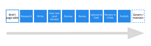 Content Creation: The Essential Guide