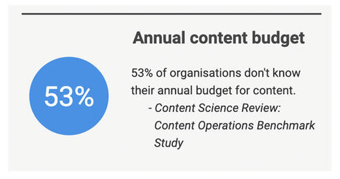 Content Creation: The Essential Guide