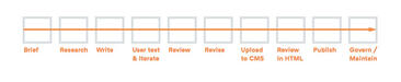 Content Creation: The Essential Guide
