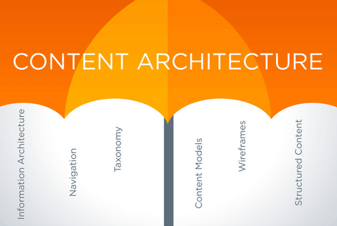 Content 101: Information Architecture