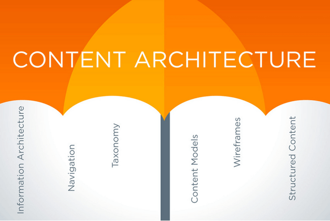 Content 101: Information Architecture