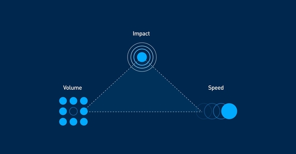 Boost de creatieve efficiëntie in B2B-marketing met deze 5 tools