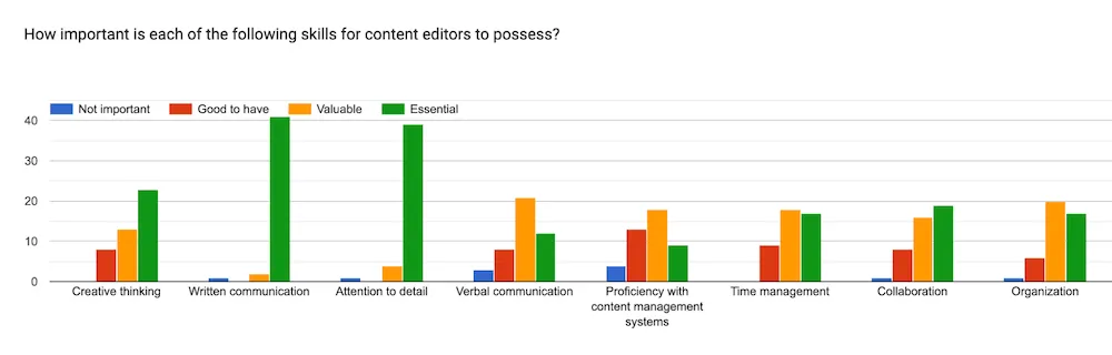 Content editing top 8 editing skills