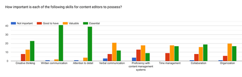 Content editing: What it is and how to do it like a pro