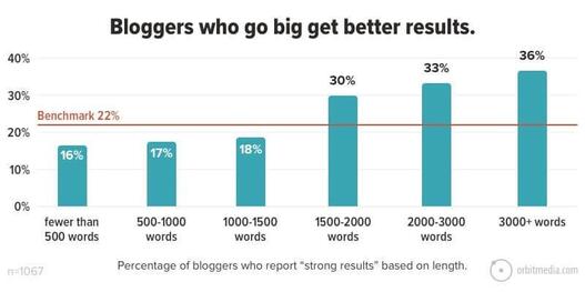 Content types: How to use them to your advantage