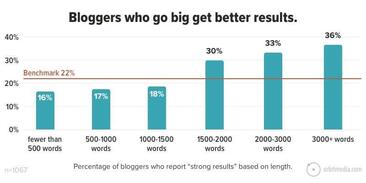 Content types: How to use them to your advantage